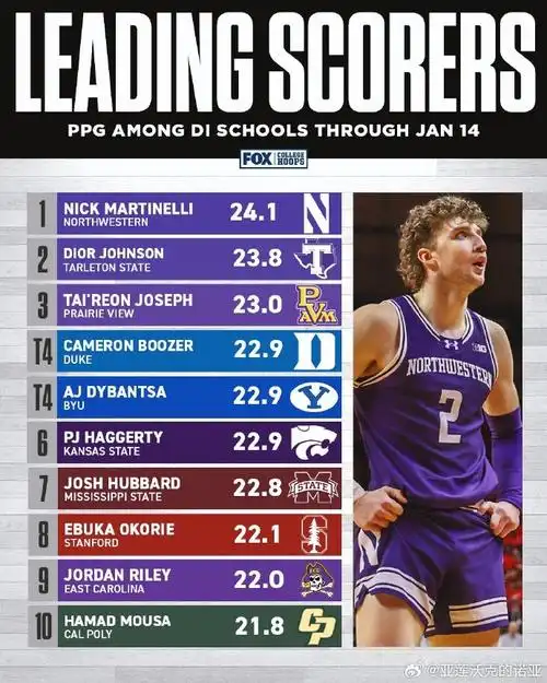 NCAA疯狂三月催生NBA选秀新星：中国球迷最该关注这三位